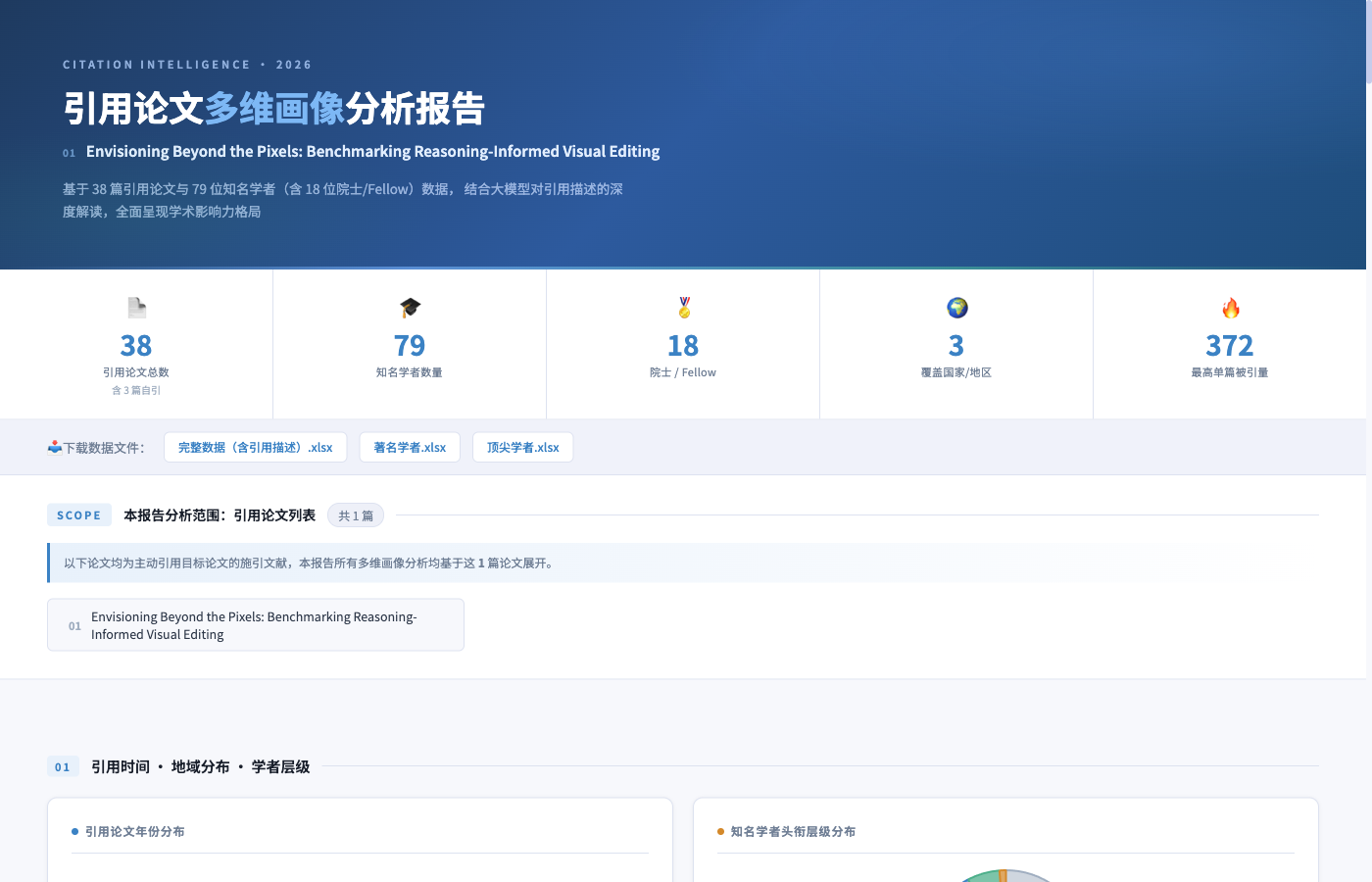 CitationClaw 被引画像报告示例