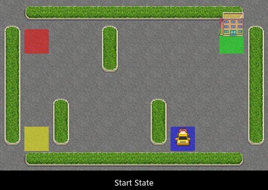 Taxi human demonstration: initial state