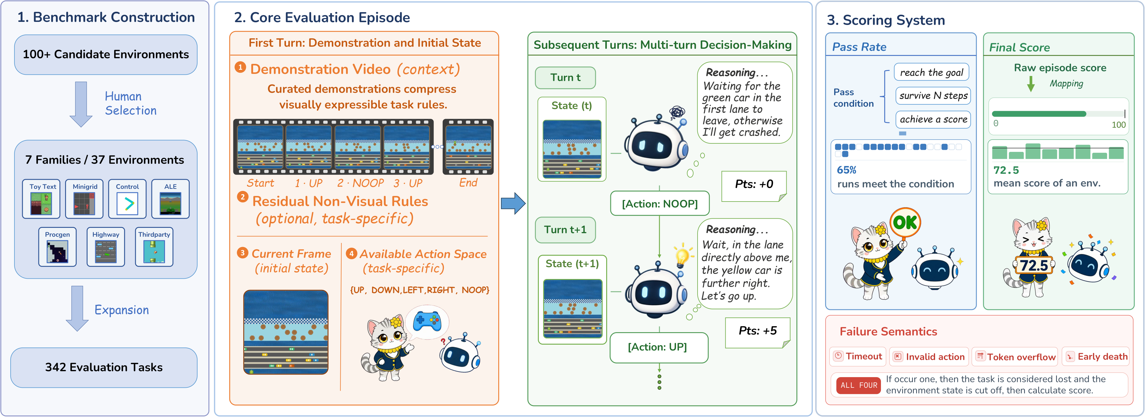 Benchmark Overview